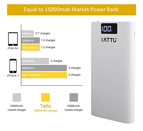 Tattu 10400mAh Power Bank